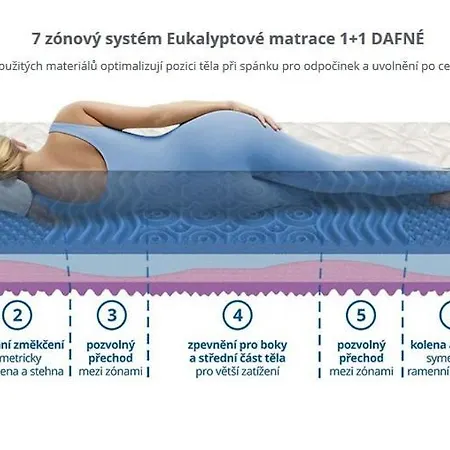 Chata Tánička Apartahotel Jeseník